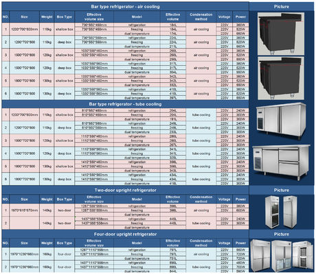 Sesuaikan Tipe Bar Workbench Peralatan kulkas pendingin udara Undercounter kulkas / workbench chiller / Under Bar Refrig