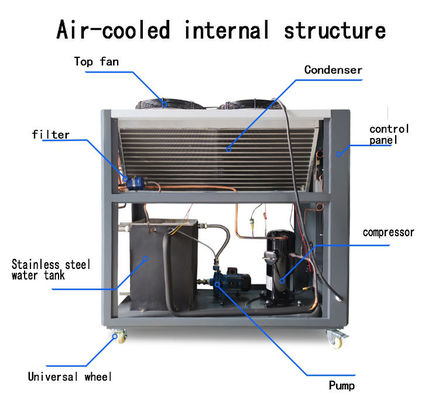 Mudah Dioperasikan 10HP Air Chiller Otomatis Dingin untuk Aplikasi Industri