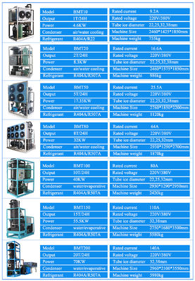 Produksi Es Besar Mesin Es Tabung Silinder 40KW TV50 Untuk Timur Tengah Arab